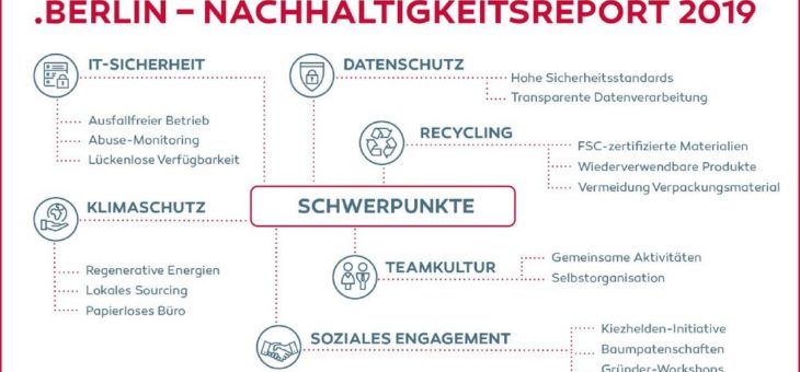 dotBERLIN: Erste deutsche Domain-Registry veröffentlicht Nachhaltigkeitsreport
