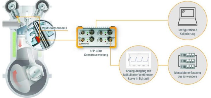 Multitalent für die Motorenentwicklung