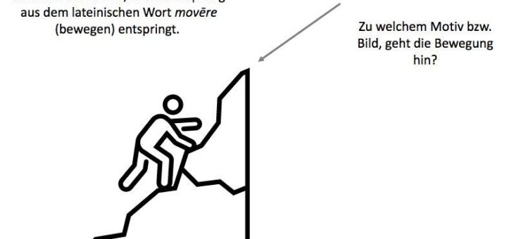 Das Motivationsgespräch – Ein essenzielles Führungswerkzeug