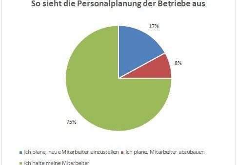 „Wir bauen jetzt keine Beschäftigung ab – eher das Gegenteil“