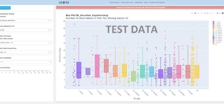 Projekt LEOSS: Datenanalyse-Dashboard für Ärzte und Kliniken von PROCON IT