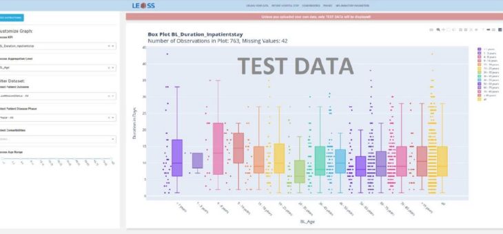 Projekt LEOSS: Datenanalyse-Dashboard für Ärzte und Kliniken von PROCON IT