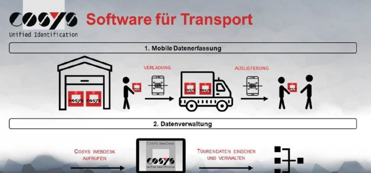 COSYS Software Lösung für Verladung und Auslieferung in Transport und Logistik