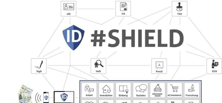 SHIELD: Auf dem Weg zu einem offenen Ökosystem für Sichere Digitale Identitäten