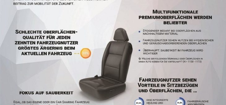 Interieur wird das neue Exterieur: Neue Studie von Asahi Kasei Europe zeigt steigenden Bedarf nach funktionalen Premium-Oberflächen im Fahrzeug