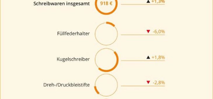 2021 stehen die Zeichen auf Wachstum