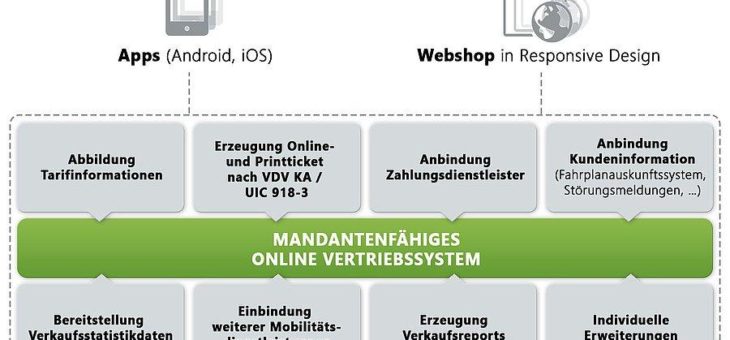 TAF mobile präsentiert Online Vertriebssystem zur IT-TRANS 2018