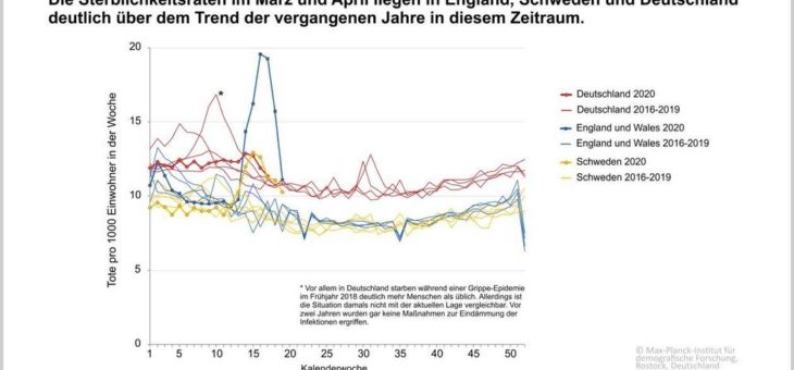 Neue Covid-19 Daten online: Wöchentliche Sterbefallzahlen für 15 Länder