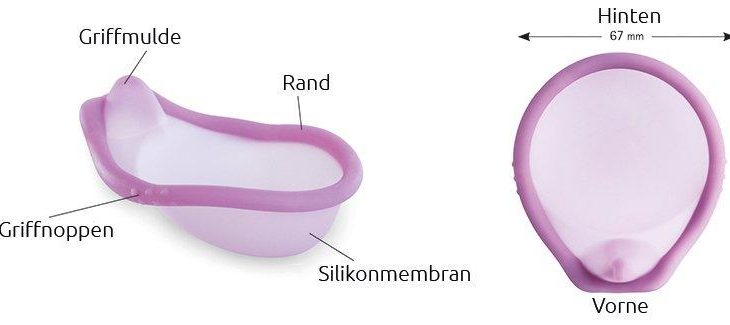 Sieben Jahre Caya® Diaphragma