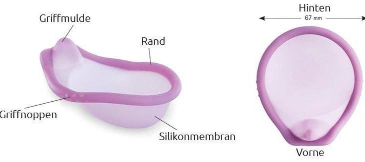 Sieben Jahre Caya® Diaphragma