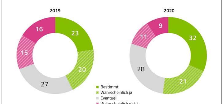 Tag der Organspende am 6. Juni