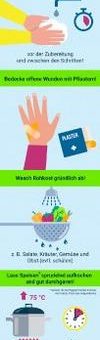 World Food Safety Day: Lebensmittelsicherheit auch in Corona-Zeiten gewährleistet
