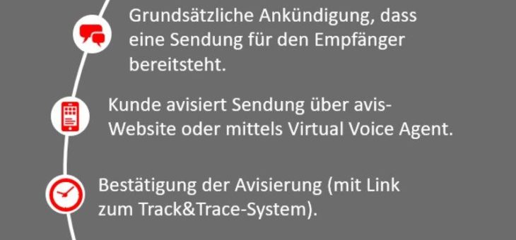 „Automatische Avisierung: Zeit sparen, Kosten senken“ – ein Whitepaper mit Praxistipps“