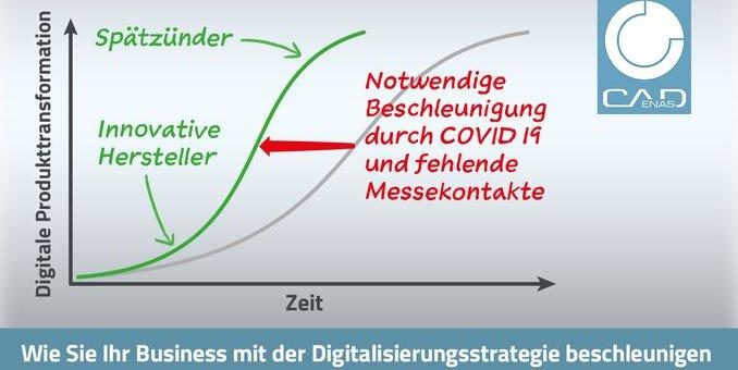 Wie Komponentenhersteller als Early Adopter gelassen der aktuellen Technologierevolution entgegenblicken können