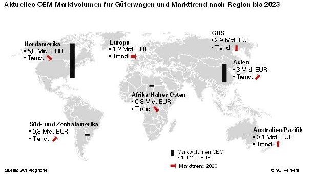 Güterwagen weltweit: Nach Allzeithoch folgt Marktberuhigung – Konjunkturpakete werden Nachfragerückgänge nicht in allen Regionen kompensieren können