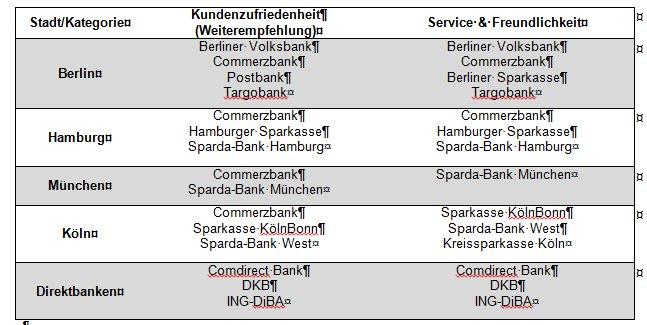 Bankenmonitor