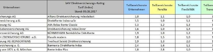 Was passiert nun mit der betrieblichen Altersversorgung?
