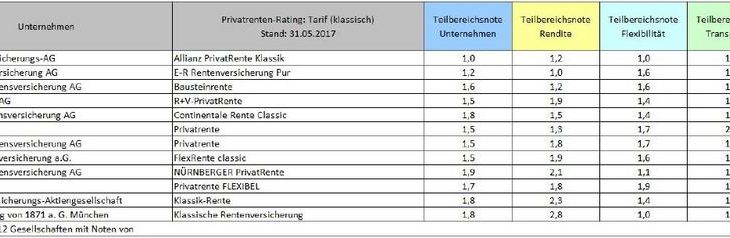 Flexible Garantien auf dem Vormarsch