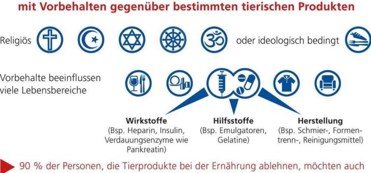 Enzymbehandlung oft problematisch für Vegetarier