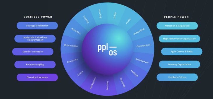 People.OS: Business Mobilization für die Arbeitswelt von morgen