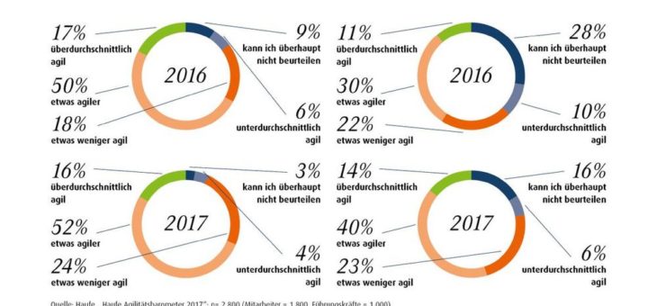 New Work? Fehlanzeige!