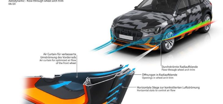 Das innovative Aerodynamik-Konzept der  Audi e-tron S-Modelle