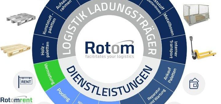 Paletten und mehr: Rotom Deutschland versorgt die Logistik