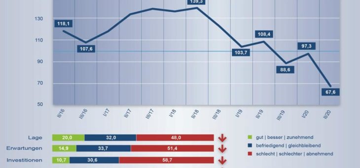 „Geht es der Industrie schlecht, leidet die Region an Sieg und Rhein“