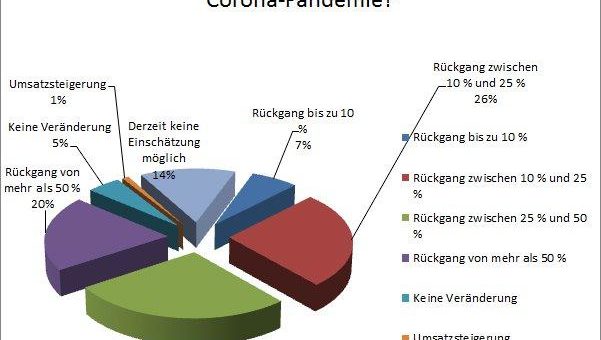 Coronavirus bedroht die heimische Wirtschaft