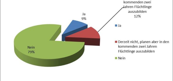 Auszubildende gesucht