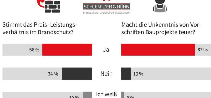 Verteuern zu viele Vorschriften den Brandschutz?