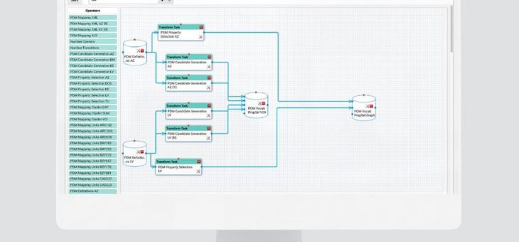 eccenca vereinfacht Nutzung von Knowledge-Graphen