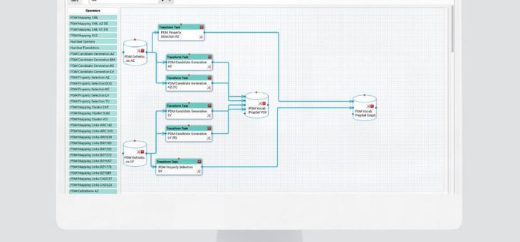 eccenca vereinfacht Nutzung von Knowledge-Graphen