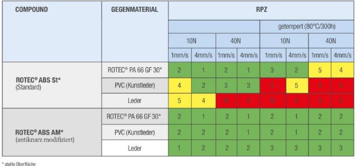 Ruhiges Fahrvergnügen