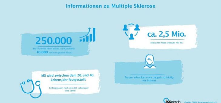 IKK classic setzt auf digitale Unterstützung bei Multipler Sklerose