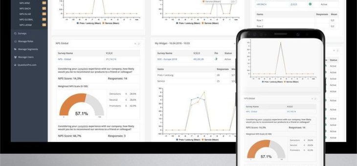 Produkt-Ankündigung: Neues Multi-User-Analyse- und Reporting-Dashboard für QuestionPro kommt Ende Juni 2018