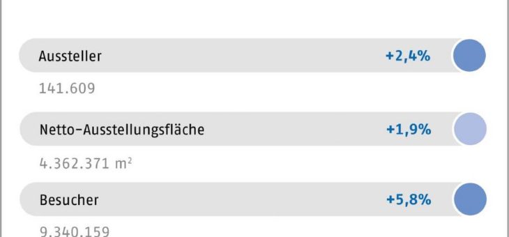 Starkes Messeprogramm der deutschen Veranstalter im Jahr 2021