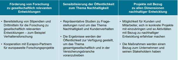 Im Browser ansehen Gothaer Newsroom Gothaer Newsroom logotyp        200 Jahre Gothaer: Gründung der Gothaer Stiftung