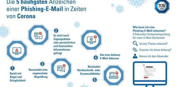 Deutsche Unternehmen sind beliebtes Ziel für Phishing-Angriffe