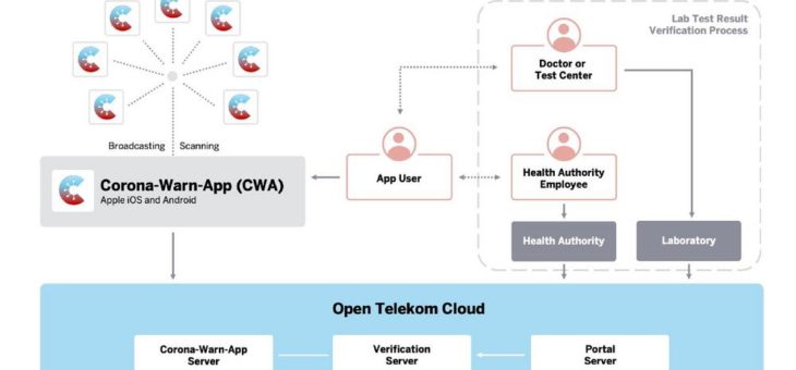 Corona-Warn-App – Wie lassen sich Skeptiker überzeugen?