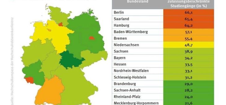 Wintersemester 2020/21: Leipzig und Saarbrücken mit den höchsten NC-Quoten in Deutschland