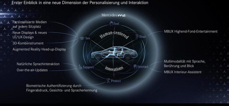 Unterwegs daheim – luxuriös und digital