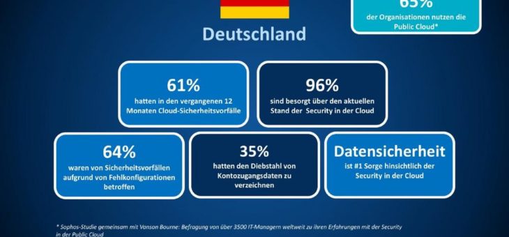 Kein sicheres Wolkenschloss