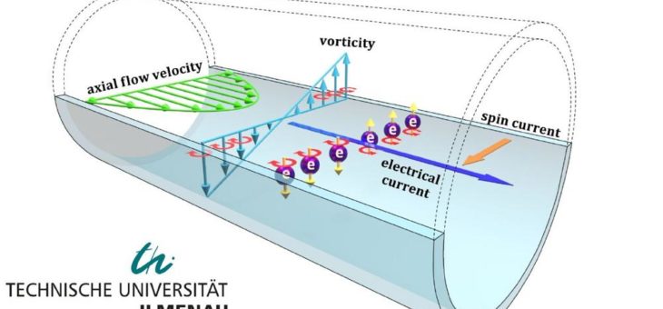 Elektrische Spannung aus Elektronenspin – Batterie der Zukunft?