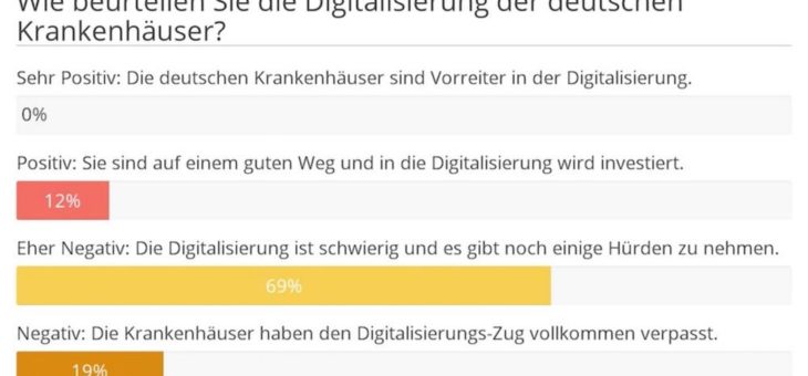 Extraschub für die Digitalisierung im deutschen Gesundheitswesen