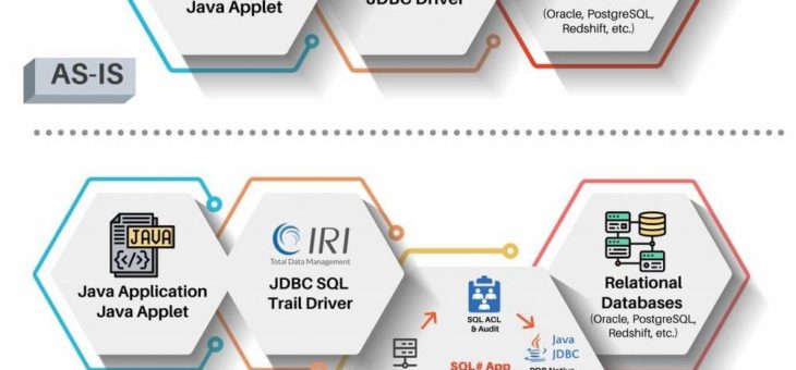 ❌ Dynamische Datenmaskierung ❌ Sensible Informationen in datenbankgestützten Anwendungen direkt bei Abfrage schützen ❗