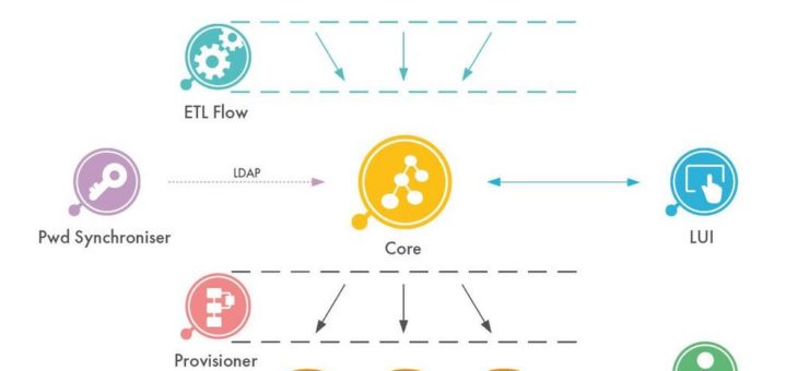 DAASI International veröffentlicht neue Version ihrer Open-Source-Lösung didmos