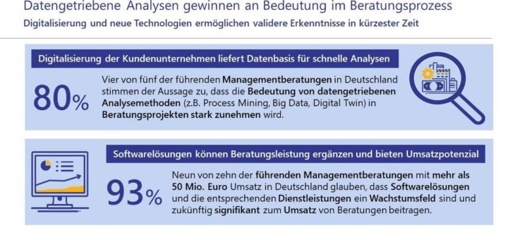 Digital Consulting: Process Mining eröffnet Beratungsunternehmen neue Chancen