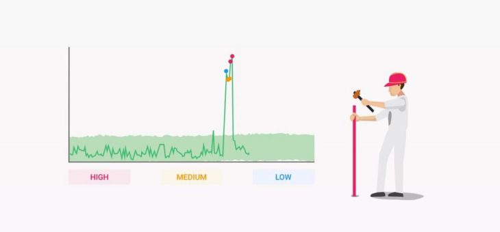 Autonome Überwachung von Metriken dank Machine Learning