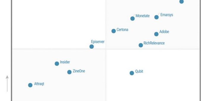 Dynamic Yield von Gartner im dritten Jahr in Folge als Leader unter den Personalisierungs-Engines ausgezeichnet